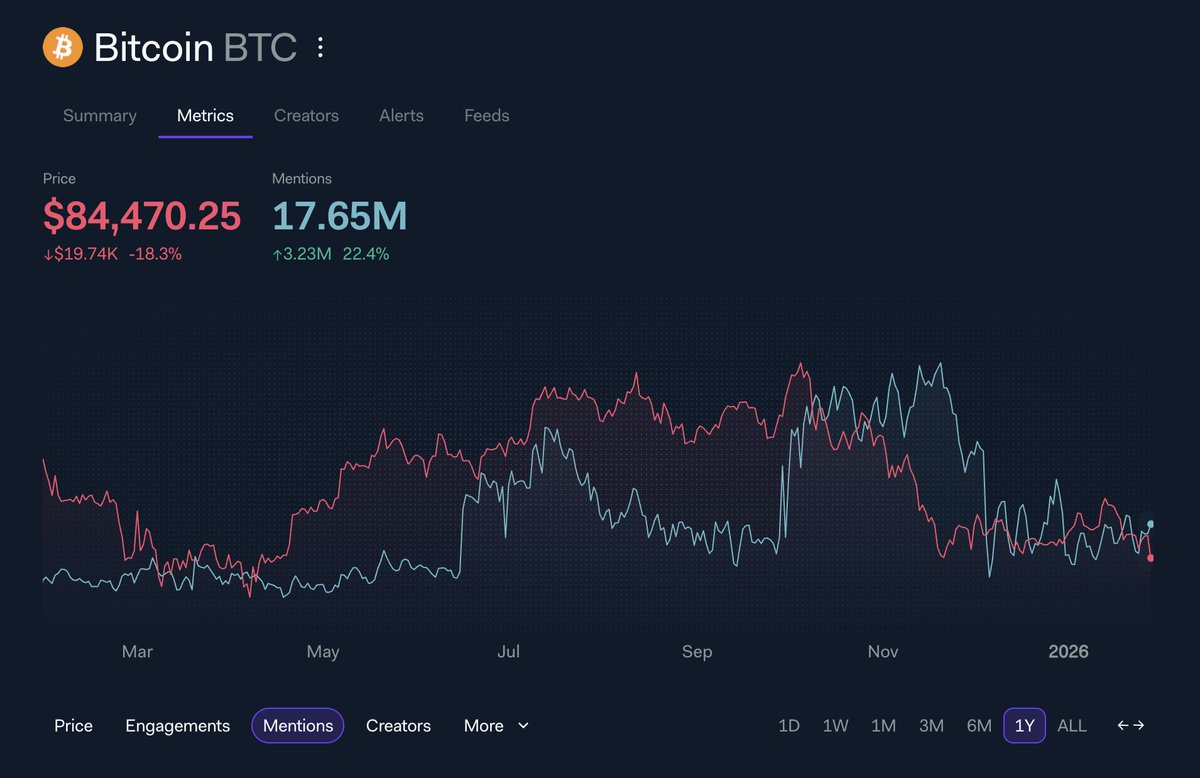 LunarCrush (@LunarCrush) / Posts / X