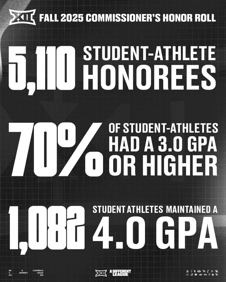 Celebrating success on the field, in the community and in the classroom 👏