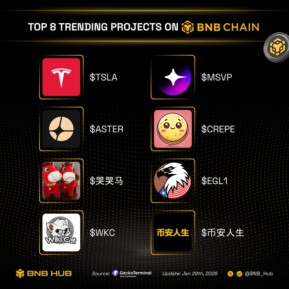 BNB Hub tweet media