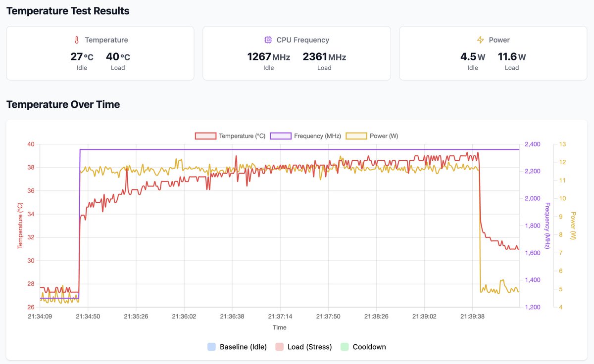 sbc.compare tweet media