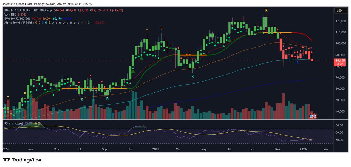 Don’t Follow Shardi B If You Hate Money tweet media