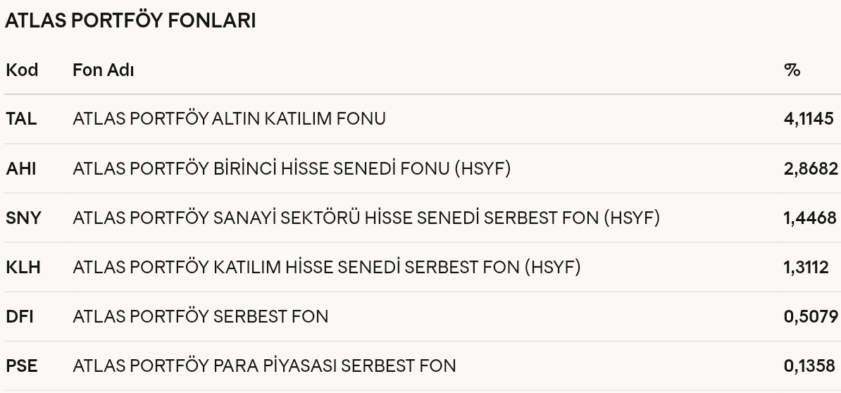 Ekonomist2024's tweet image. #dfı #pse