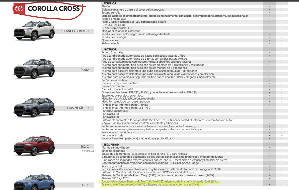 Die von <a href="/CUPRA/">CUPRA</a>  in Mexiko angebotenen Modelle sind „Premium“-Modelle mit hohen Preisen, mittelmäßigen Motoren und spärlicher Ausstattung (keine Fahrerassistenzsysteme!) im Vergleich zu günstigeren Fahrzeugen wie Toyota. Formentor 2.0 T mit 190 PS für 37.000 Euro. <a href="/VW/">Volkswagen</a>