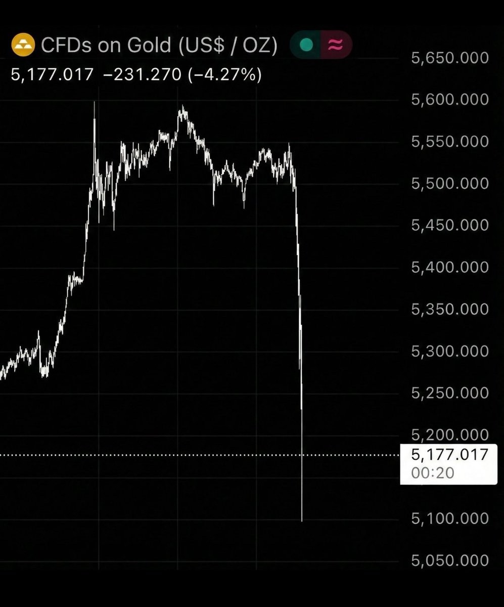 “𝐈𝐟 𝐆𝐨𝐥𝐝 𝐚𝐧𝐝 𝐒𝐢𝐥𝐯𝐞𝐫 𝐚𝐫𝐞 𝐥𝐨𝐬𝐢𝐧𝐠 𝐬𝐭𝐞𝐚𝐦, 𝐢𝐭 𝐦𝐢𝐠𝐡𝐭 𝐛𝐞 𝐭𝐢𝐦𝐞 𝐭𝐨 𝐬𝐭𝐚𝐫𝐭 𝐥𝐨𝐨𝐤𝐢𝐧𝐠 𝐚𝐭 𝐁𝐢𝐭𝐜𝐨𝐢𝐧 𝐚𝐧𝐝 𝐄𝐭𝐡𝐞𝐫𝐞𝐮𝐦.” What Say ?

#Bitcoin #Ethereum #Crypto #Gold #Silver