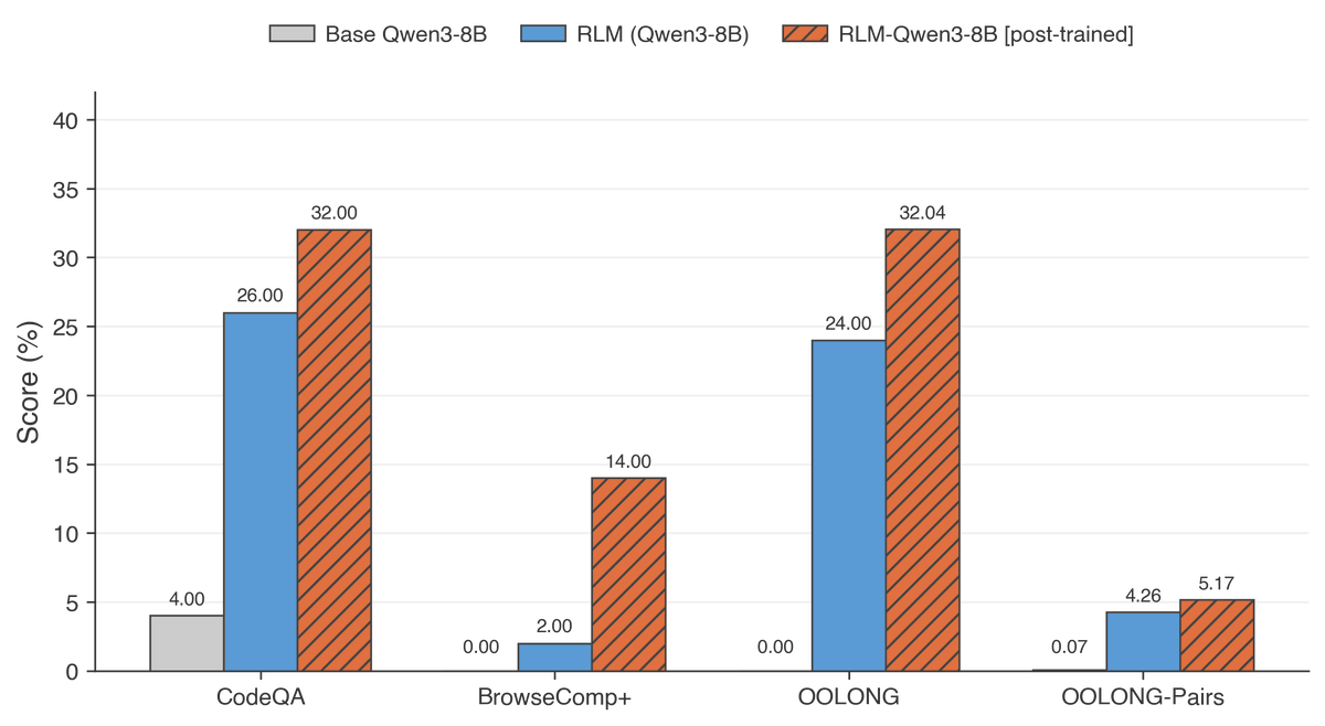 alex zhang tweet media