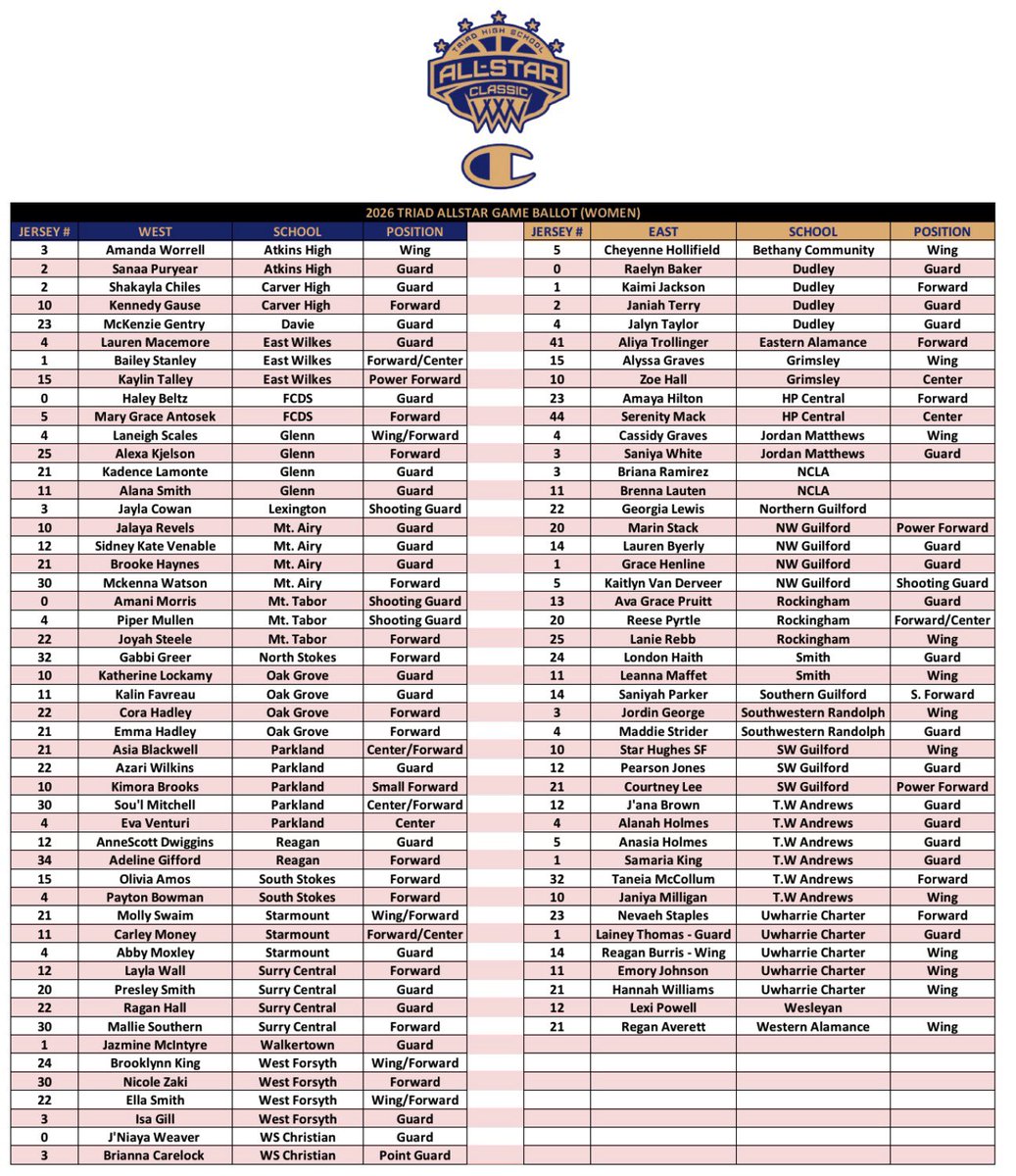 Triad All-Star Classic tweet media