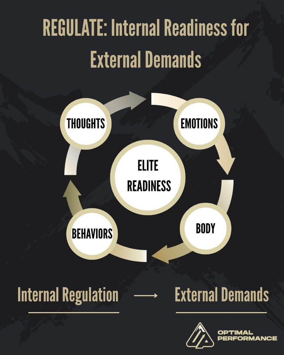 Optimal Performance tweet media