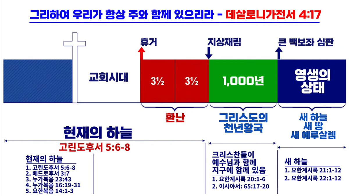 #CrossOfJesusTrophies
하나님의 시간표는 휴거를 가르키고 있습니다.
그저 회개하고 거룩함으로 준비되어서 천국으로 들어가십시요.
메시아께서 오십니다.

유튜브(엘리야의외침)검색
 youtube.com/live/U_rk2r4WA…