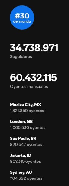 mmagsc's tweet photo. @ksjcrazier @colorfuleutony 700K oyentes menos solo en la cdmx es un chingo, si pueden le enseñan a la otra niña que no soportó y me bloqueó JAJAAJJJJAJAJAJA https://t.co/bkFxTagVMd