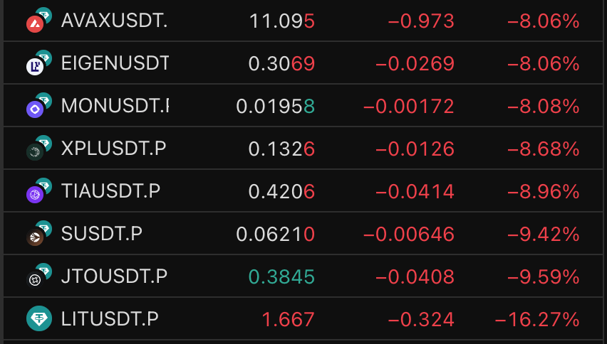 ThinkingUSD's tweet image. It's impressive how the shittiest tokens end up going -10% consistently