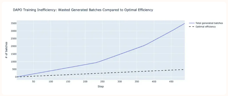 אני מתחיל כאן סדרה של פוסטים שמקווה שיהיה לה תפוצה. 
פוסט 1: על איך גורמים ל LLM ללמוד דברים קשים, בלי שישכח איך קושרים נעליים. 

רקע: ב-3 שבועות האחרונים חברת AI21 Labs פסרמה כמה וכמה מאמרים תחת הכותרת Labs In Front, ואני חייב לומר שהיא מרתקת. בחברה הזו עובדים כמה מאנשי ה AI
