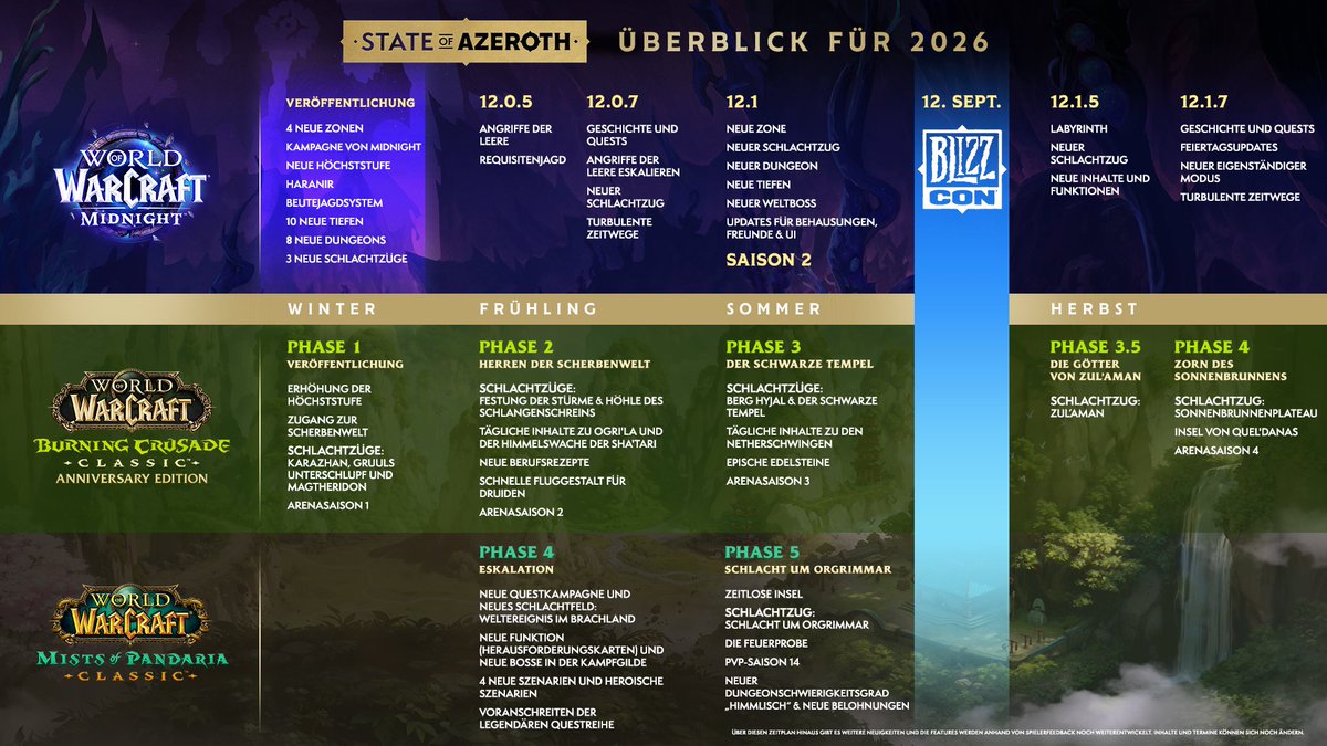 Warcraft DE tweet media