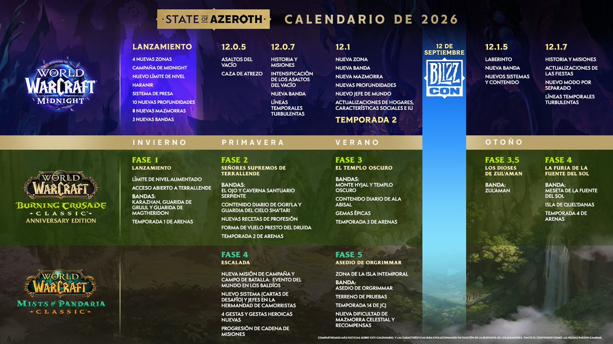 ¡2026 va a ser un año fantástico tanto en el World of Warcraft moderno como en Classic!