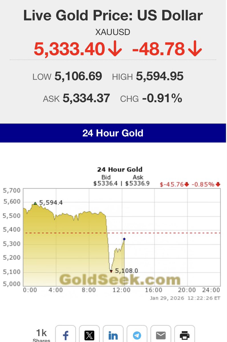 Peter Spina ⚒ GoldSeek | SilverSeek tweet media
