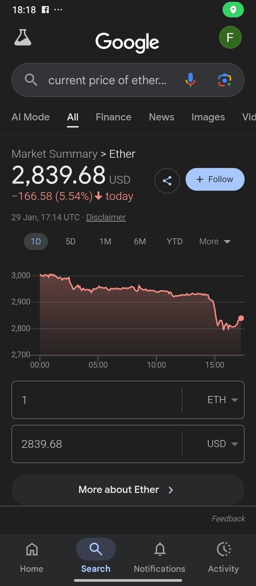 Phave01's tweet photo. I really thought ETH would hold above $3,000… now my prediction is about to get cooked
But ngl, 
@UrubiMarket makes this stuff too fun  
Real-time markets, quick predictions, and you earn points just for being early 
https://t.co/JttRSqQRhn
#Urubi https://t.co/Uh1fhmFvgi