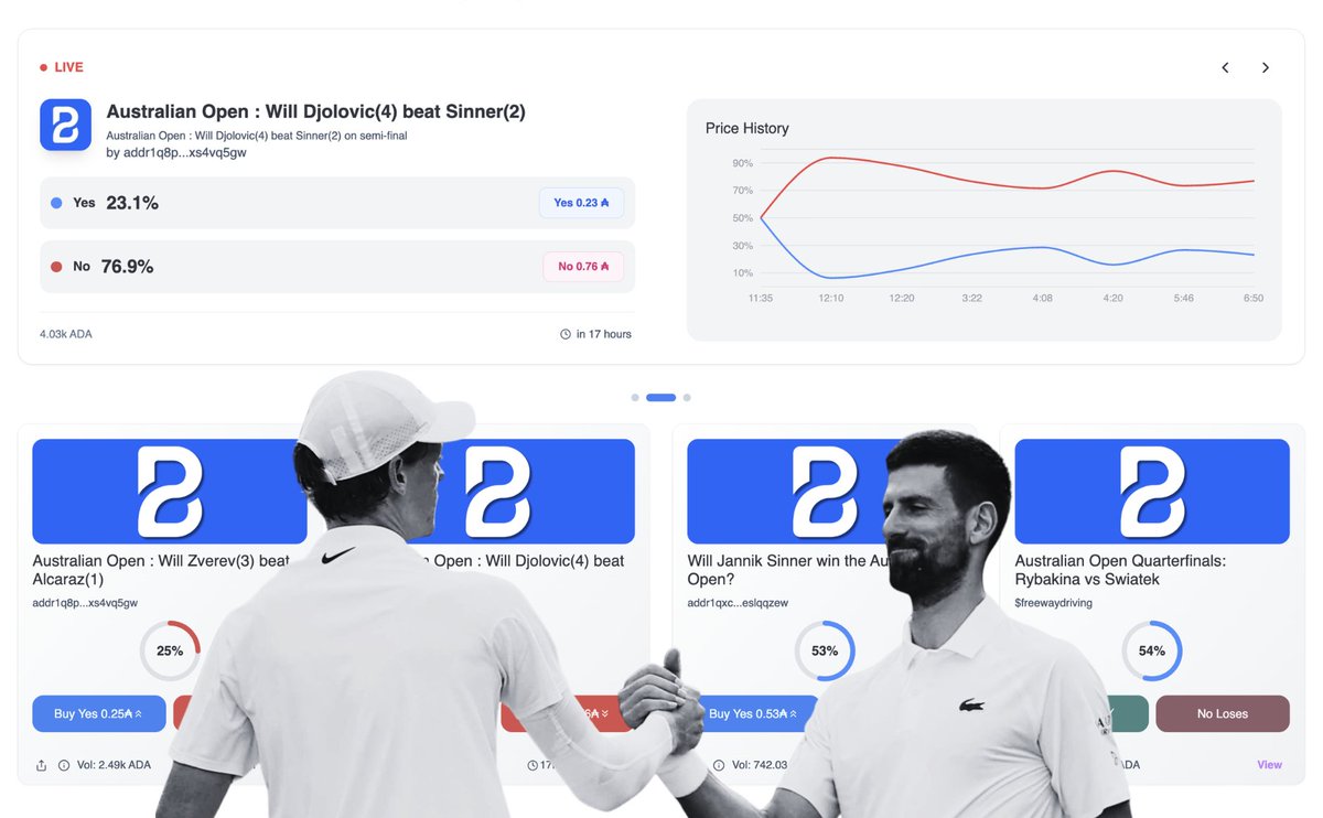 Australian Open 2026 | On Cardano 🎾 Predict the future, reap the rewards  🔥 Current odds: 100 ADA on Djokovic to beat Sinner pays out 370 ADA 👀