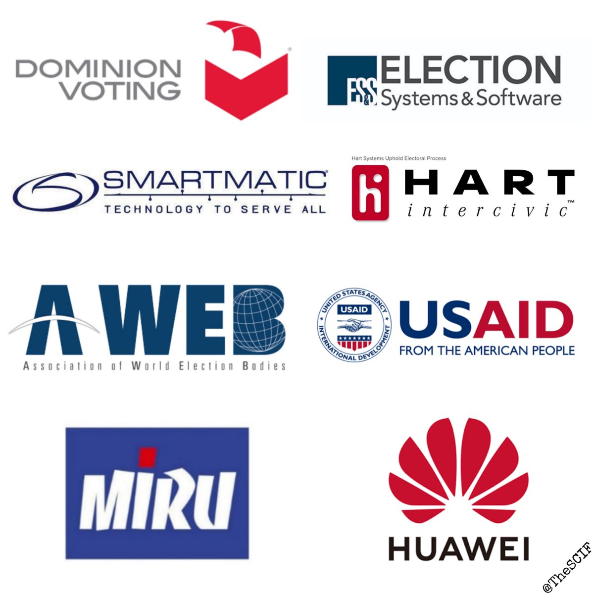 Dominion, ES&amp;S, and Hart InterCivic are the three primary companies used in U.S. elections, along with a few smaller ones dealing with software and other hardware. Historically, the voting technology market in the U.S. has undergone significant consolidation through mergers and