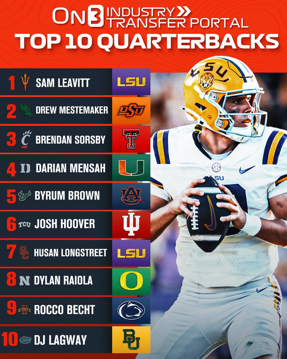 Transfer Portal tweet media