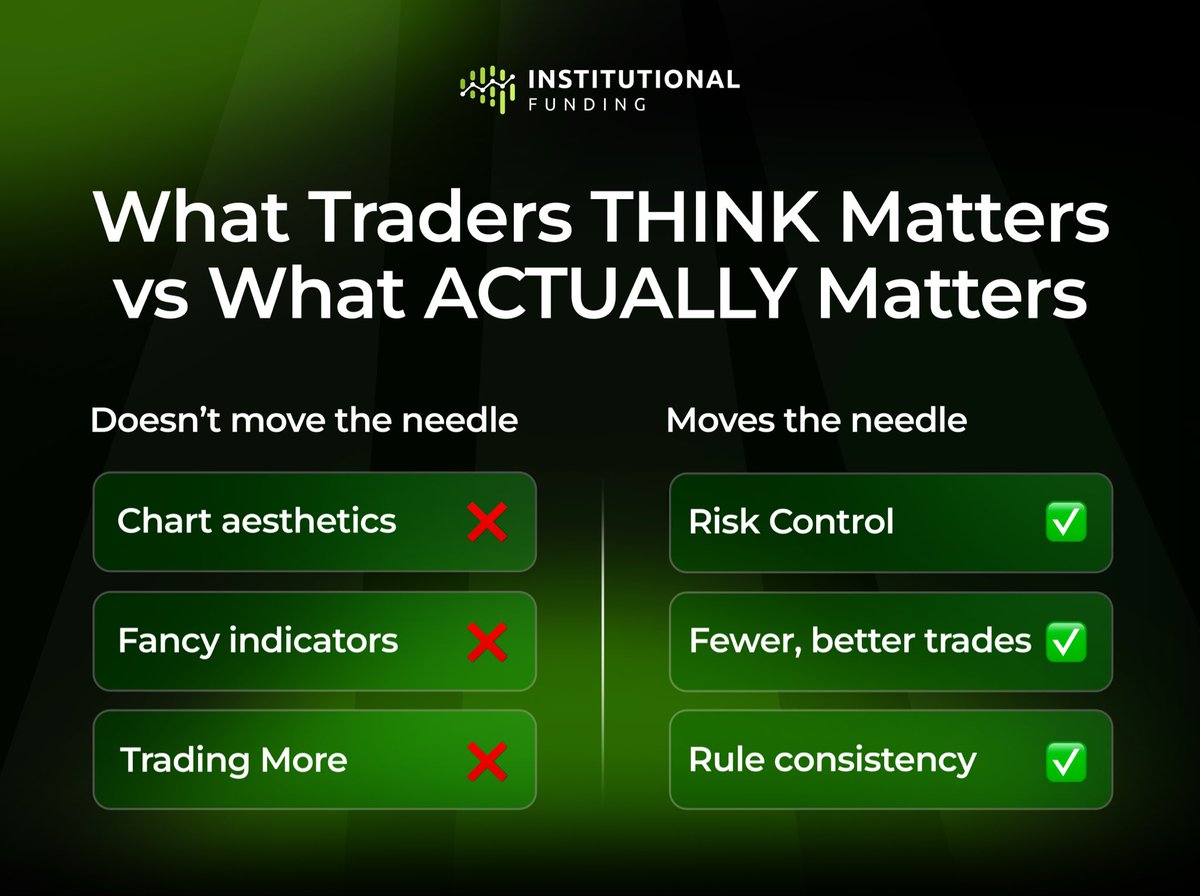 Most traders spend too much time optimizing charts 📊 and adding indicators.
Very few spend enough time optimizing risk, trade selection, and discipline.

That’s usually the difference between staying in the game… or blowing accounts💥