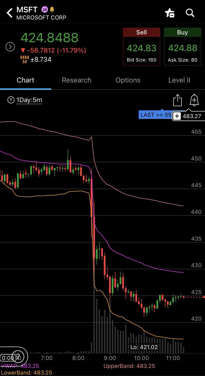 ArjayWalcher's tweet photo. $MSFT Microsoft crash is real! Is it losing the AI race?! https://t.co/lszauF8FcP