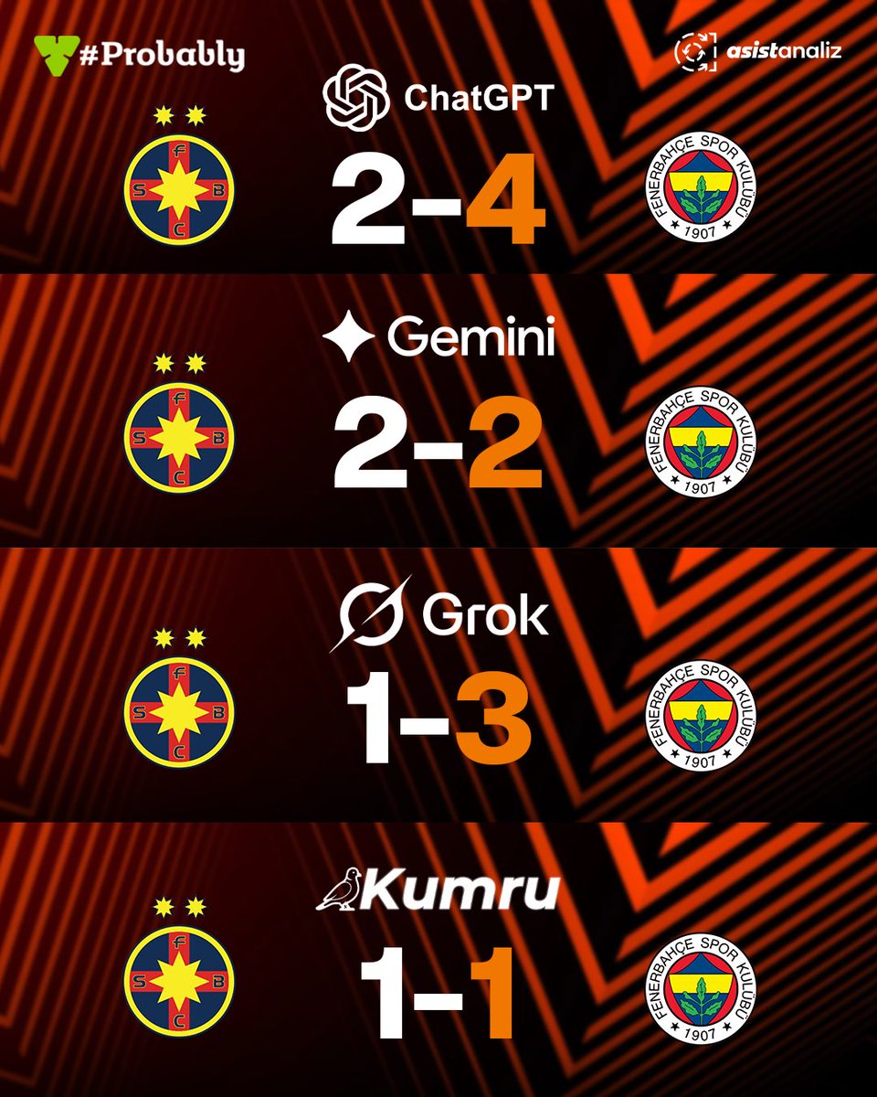 Asist Analiz tweet media