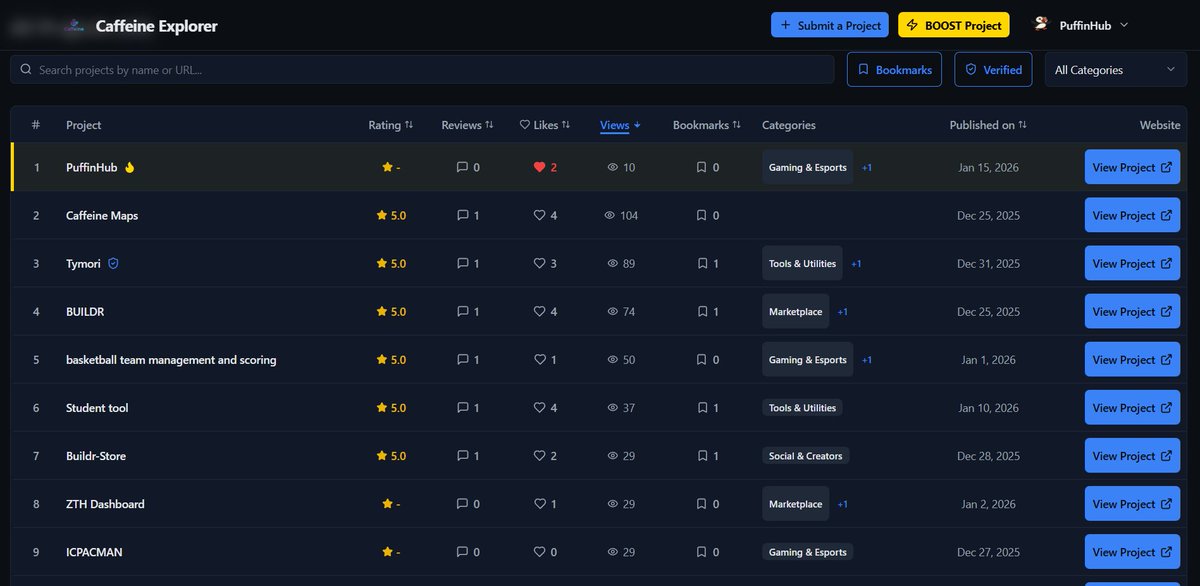 PuffinHub tweet media