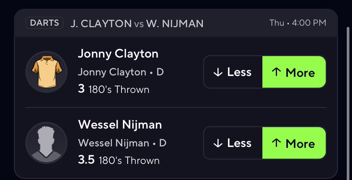 Here is what I have for the #WinmauWorldMasters on #PrizePicks I’ve been waiting for over a month to post picks on here since they didn’t have World Championship final props. Let’s get it! #GamblingX #Darts