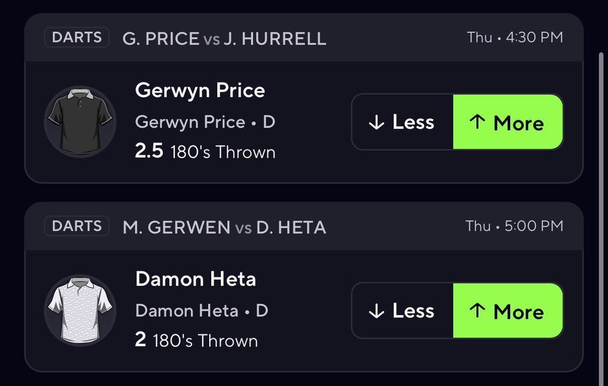 LLodre's tweet photo. Here is what I have for the #WinmauWorldMasters on #PrizePicks I’ve been waiting for over a month to post picks on here since they didn’t have World Championship final props. Let’s get it! #GamblingX #Darts https://t.co/ZWSFVJu5Pf
