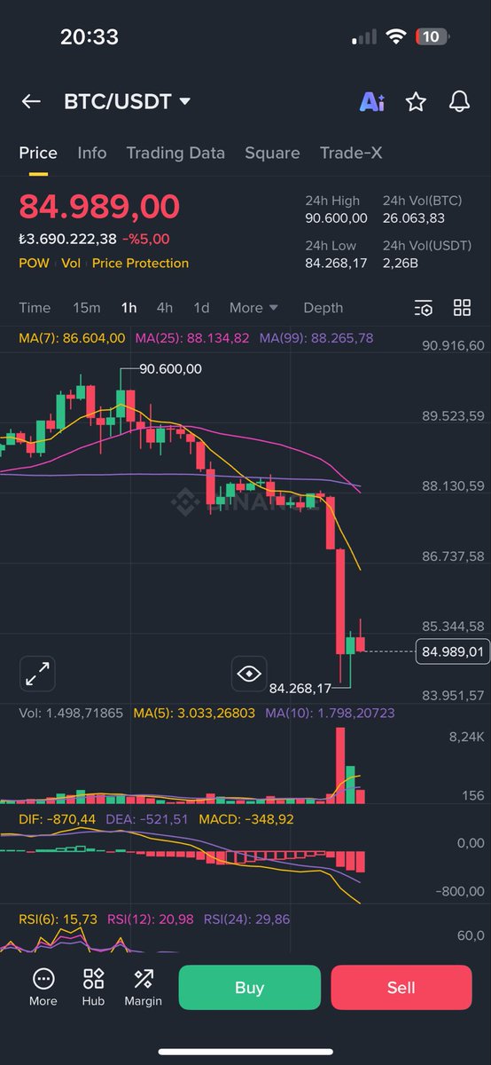 Eklentideki yorumu yaptıktan sonra #btc kısa süreliğine 90 K ya gitti. Ama kısa🫱🏾‍🫲🏽 Batman her şeyi biliyor arkadaşlar. 3-5 yukarı gitti diye yeni bir plan yazmadım✍🏽aşağıdaki desteklere kadar yönümüz aşağıııı✍🏽