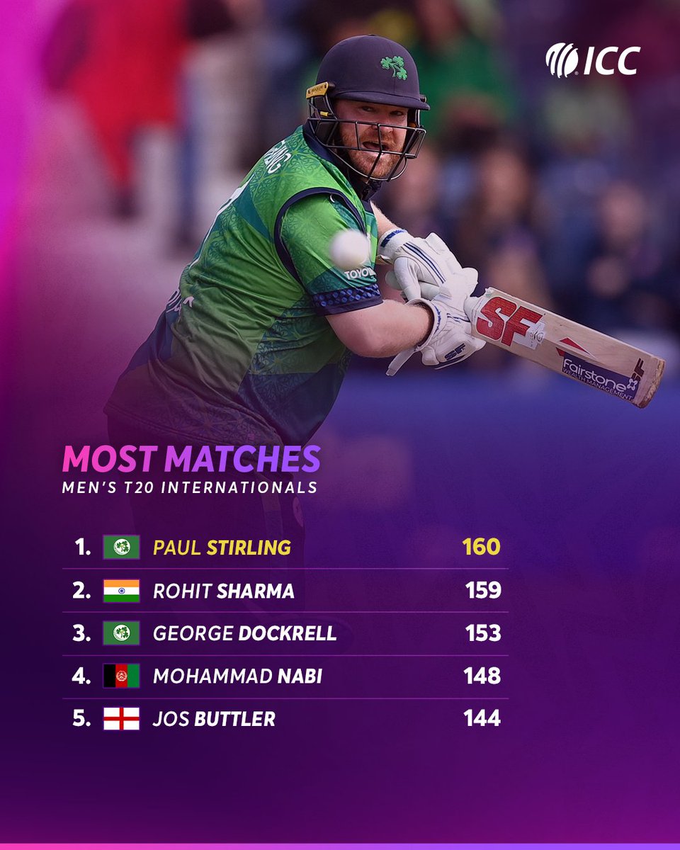 Paul Stirling becomes the most capped player in Men’s T20I history 🧢
If our Hitman is not retired from this format ...........💔
Rohit Sharma ❤️
#RohitSharma

 #T20WorldCup