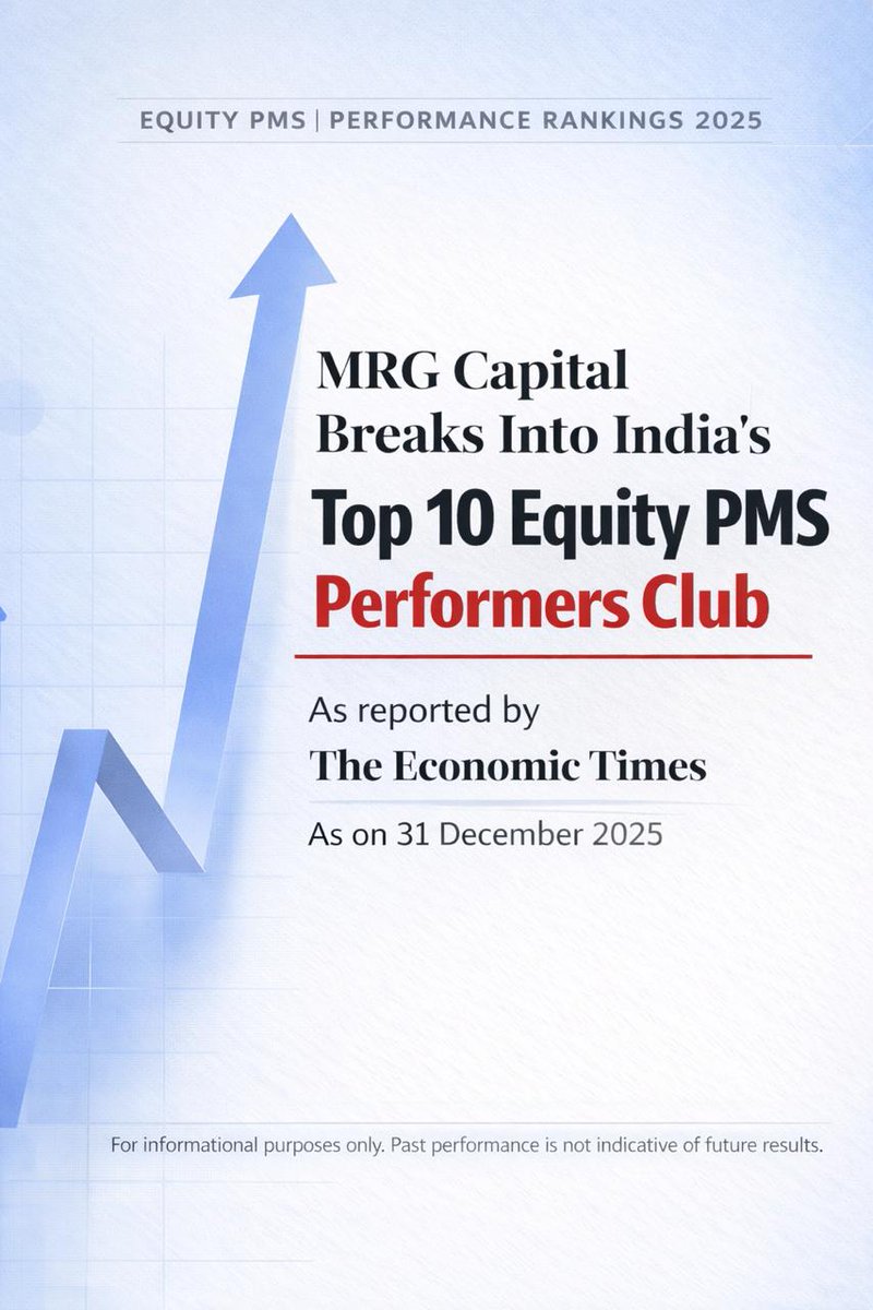 MRGCAPITAL1's tweet photo. All three MRG Capital PMS strategies rank among India’s Top 10, as reported by The Economic Times.
Wealth Maximiser
Wealth Enhancer
Wealth Protector

This outcome is not driven by chasing trends or taking excessive risk, but by patient adherence to discipline and to fundamentals of value investing.

Markets reward discipline over time.

The same discipline underpins our AIF platform.
Article link in the thread.