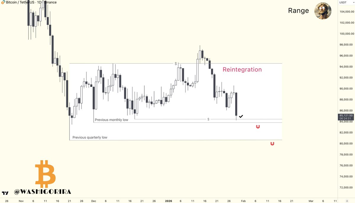 Titan of Crypto (@Washigorira) / Posts / X