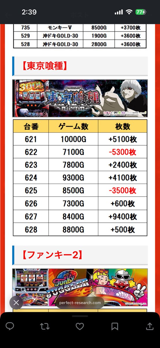 runa_rrrrrr's tweet photo. 全の喰種5300枚へこませたの実はわたしです……｡ https://t.co/w3G1hAirlg