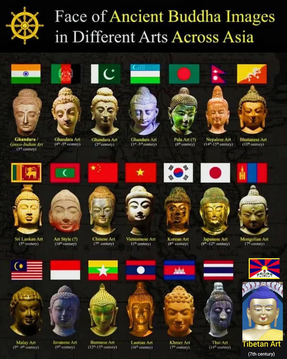 Face of Ancient Buddha Image in Different Arts Across Asia