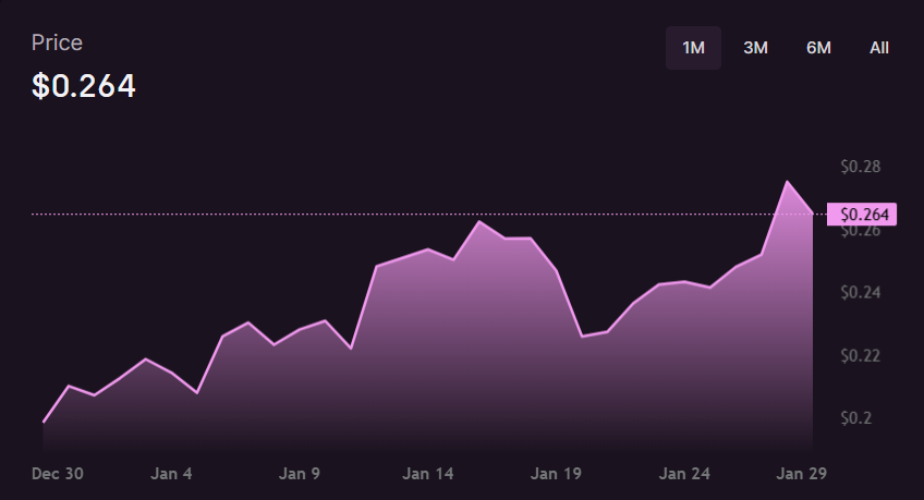 A new Epoch in <a href="/ThenaFi/">THENA</a> just started, so it's a good time to share some news 💜

I rarely mention about the price, but I need to say that $THE looks really strong in 2026, despite quite hard market conditions 👀

Check below thread for more info about <a href="/ThenaFi/">THENA</a> and BNB world 🧵