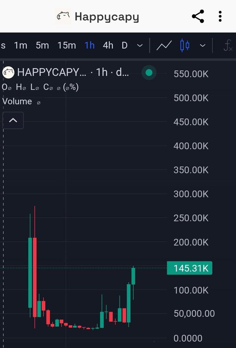 puchhu337's tweet photo. Now I am happy with $Happycapy 

Join telegram for more coins like this 
#Happycapy $GSD $GOLEM https://t.co/595xfMbzLZ
