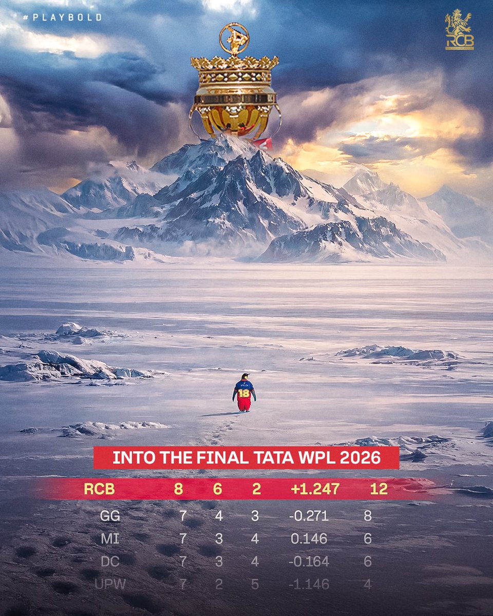 RCBTweets's tweet photo. One purpose. One game away.

We have our eyes set for our very own summit. 🐧

#PlayBold #ನಮ್ಮRCB #WPL2026 https://t.co/6RJg3pJzhE