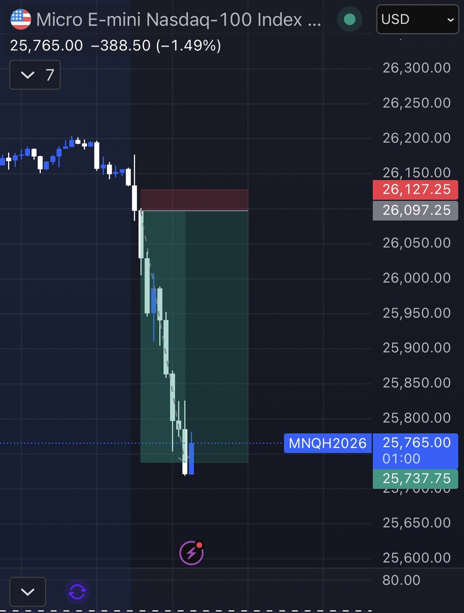OkayAdain's tweet photo. We caught over 1300% today☢️☢️☢️ We trade live every day in discord! DID I MENTION ITS FREE!!!! Link in bio! #trading #DayTrading #option #futures #spy #QQQ https://t.co/s7ioE9lad5