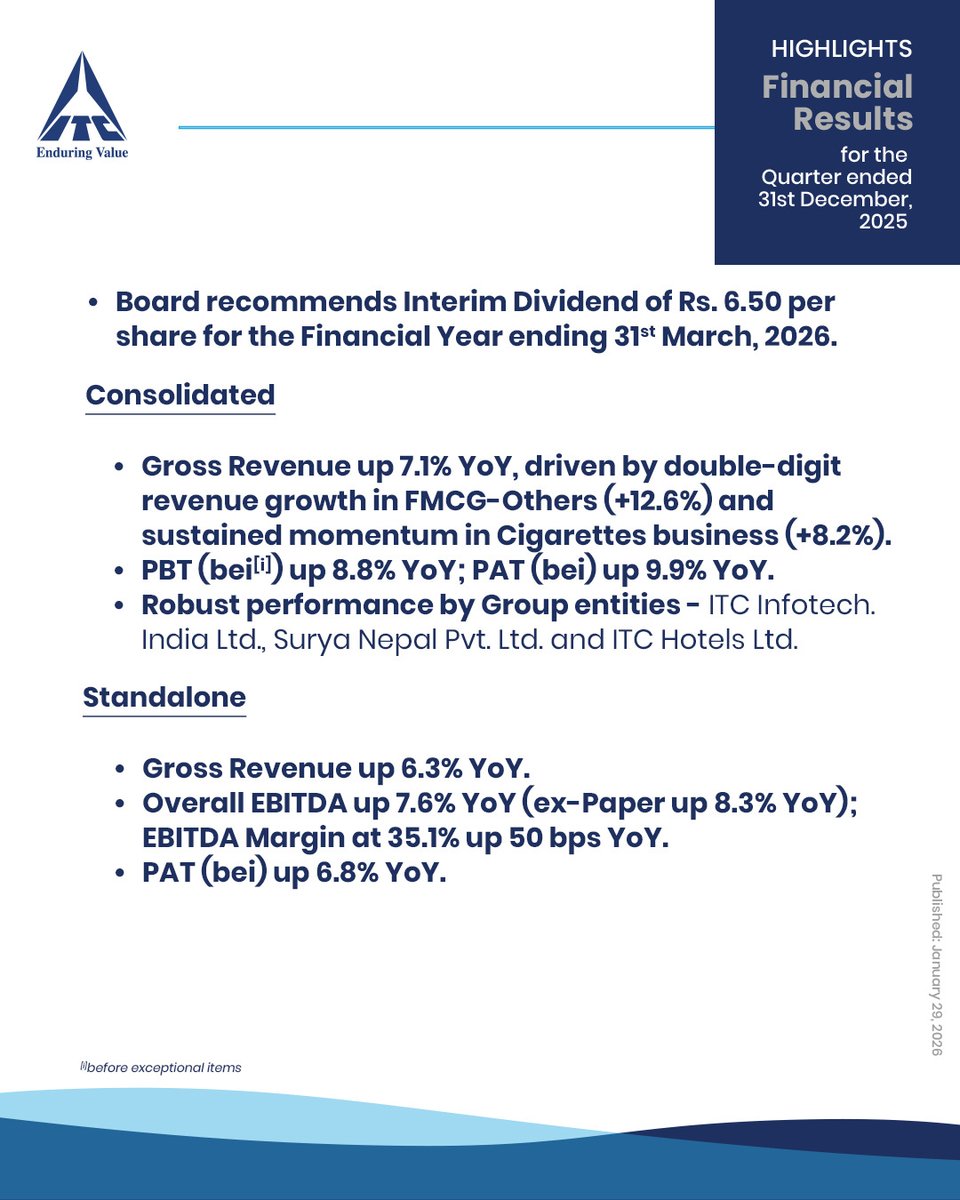 ITC Limited tweet media