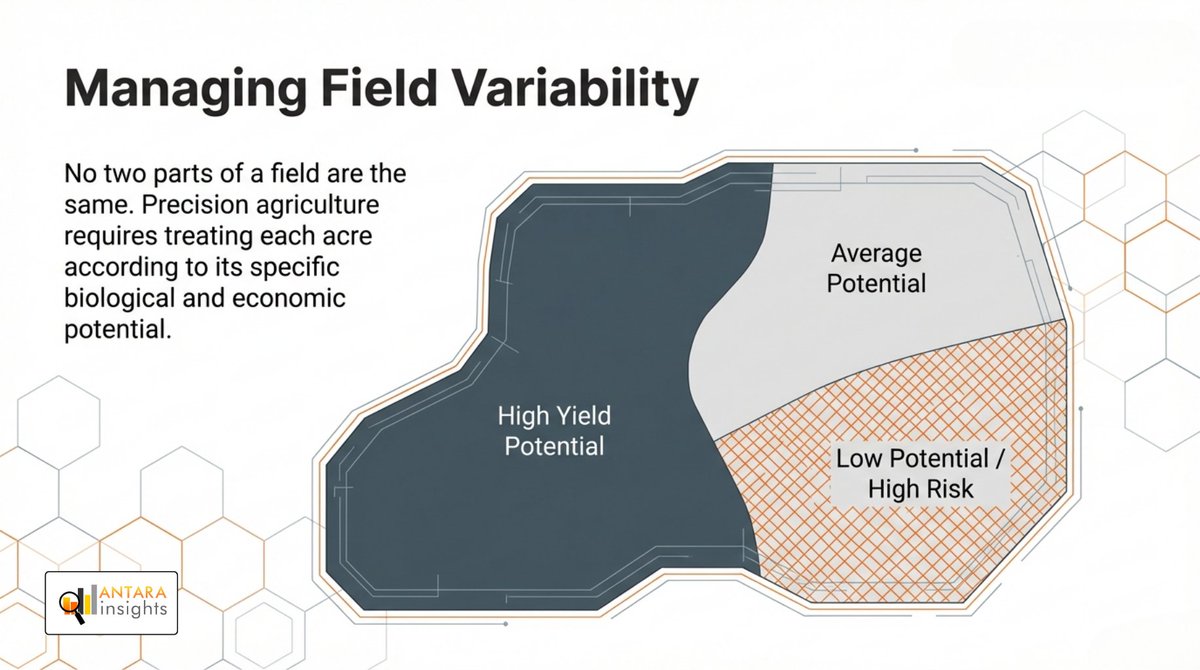 antaraag's tweet photo. Treat every acre according to its potential.
No two parts of a field are the same, which is why zone management is essential. Using Antara Insights, we help you apply the right rate, in the right place, at the right time. 
 #AntaraInsights #PrecisionAg #VariableRate #SiteSpecific https://t.co/ZZEtLZ5QZA