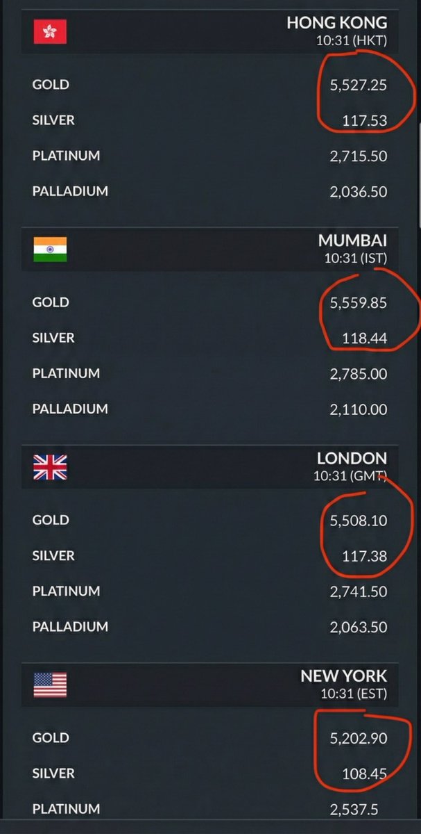 🚨 HOW IS THIS POSSIBLE?

Look at this image.

A $300 price spread just opened between US gold prices and the rest of the world.

Remember when Schiff said the U.S. would decouple from the rest of the world?

Well, look at the global prices of gold and silver during the flash
