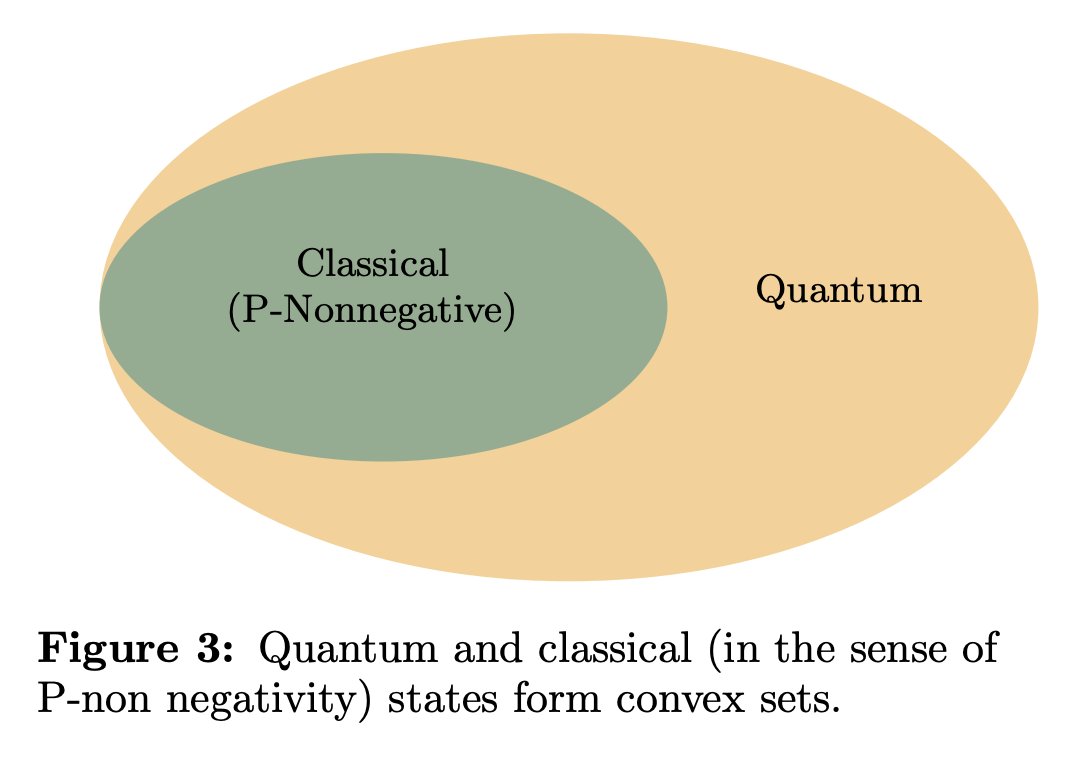 tweetnakasho's tweet photo. #キャルちゃんのquantphチェック 
量子光学の基礎をわかりやすくかつ厳密に解説し、量子情報科学・量子情報技術との関連性について示した講義ノート。量子光学も勉強したいって138億年前から言ってる...
https://t.co/OPkoW6AOiO https://t.co/TGaAgh1njO