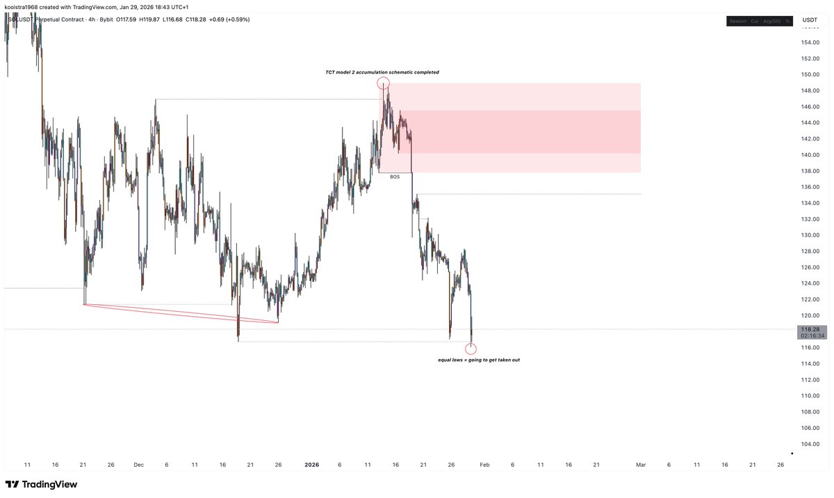 The Composite Trader tweet media