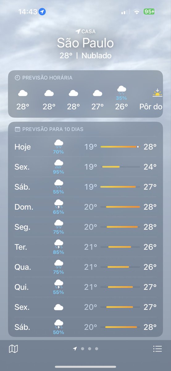 incrível como chove janeiro inteiro em sp