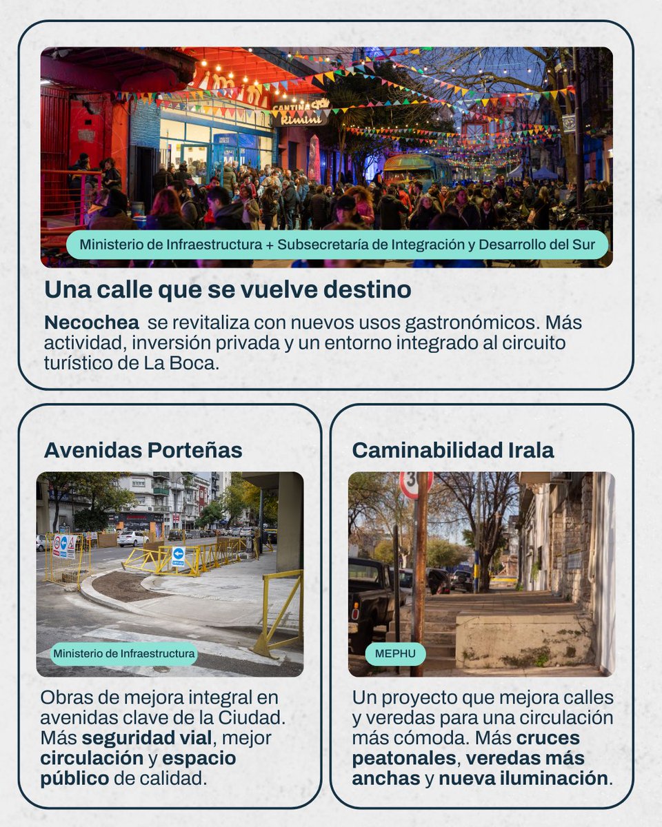 Un año de gestión en el territorio, con obras que acompañan el desarrollo, mejoran la movilidad y fortalecen la infraestructura en los barrios del Sur de la Ciudad.

Seguimos impulsando y acompañando transformaciones que mejoran la vida cotidiana de cada vecino. 🏗️💛