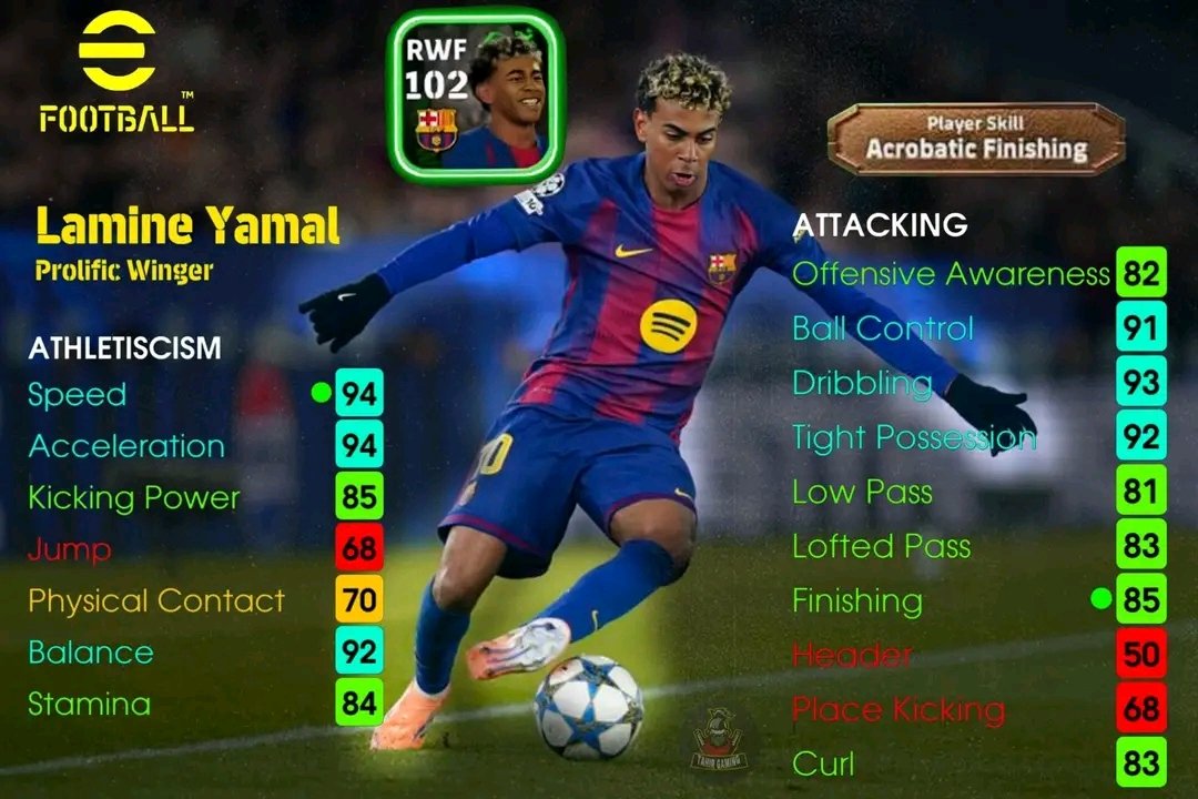 EPESFC's tweet image. 🚨🏆: Lamine yamal Best POTW card ever 🔥🥶...all time 102 😱🔥(without booster).
#eFootballPES2021