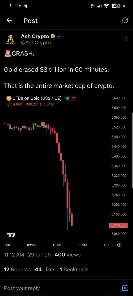 3 Trillones de dólares sacados del mercado del oro en 60 minutos? Bueno... supongo que hoy alguien es mucho más rico que ayer 

Spoiler: Yo no! 😔