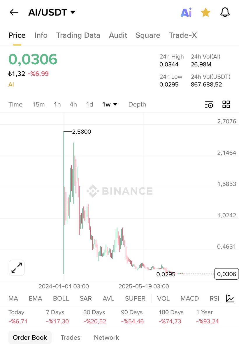 trader mahsum🥇 tweet media
