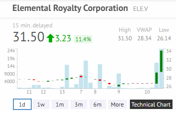 Gold Royalties tweet media