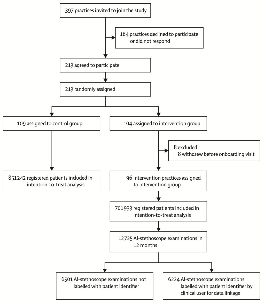 Ankeet S. Bhatt, MD, MBA tweet media